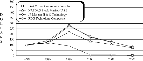 (LINE GRAPH)